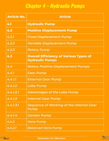 Sample Index Hydraulics-12