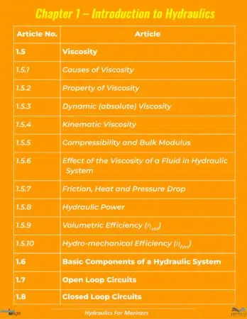 Sample Index Hydraulics-2