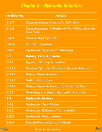 Sample Index Hydraulics-20