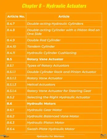 Sample Index Hydraulics-20
