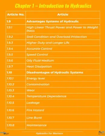 Sample Index Hydraulics-3
