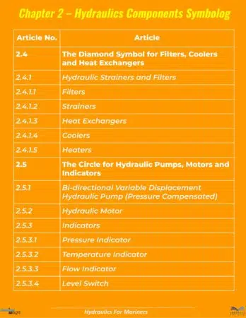Sample Index Hydraulics-6