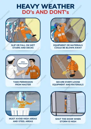 Heavy Weather Do’s and Dont’s