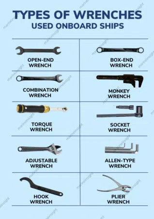 Type of Wrenches on Ship