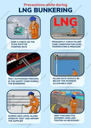 Precautions During LNG Bunkering
